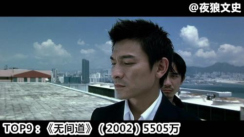 香港华语电影票房排行榜,香港影史华语票房排名
