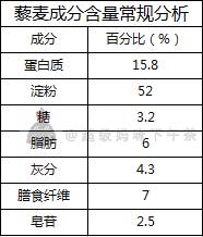 藜麦含有人体所需全部氨基酸吗,藜麦含有藜麦多肽糖么