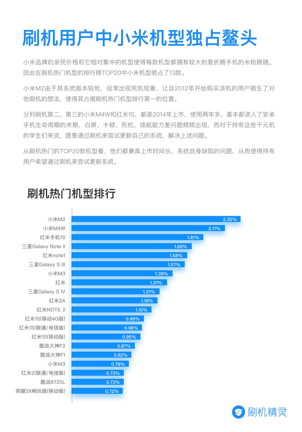 鍒锋満鎶ュ憡鎬荤粨,鍒锋満琛屼笟鐜扮姸