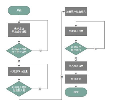 安全控件软件有哪些,安全控件扩展的正确安装方法