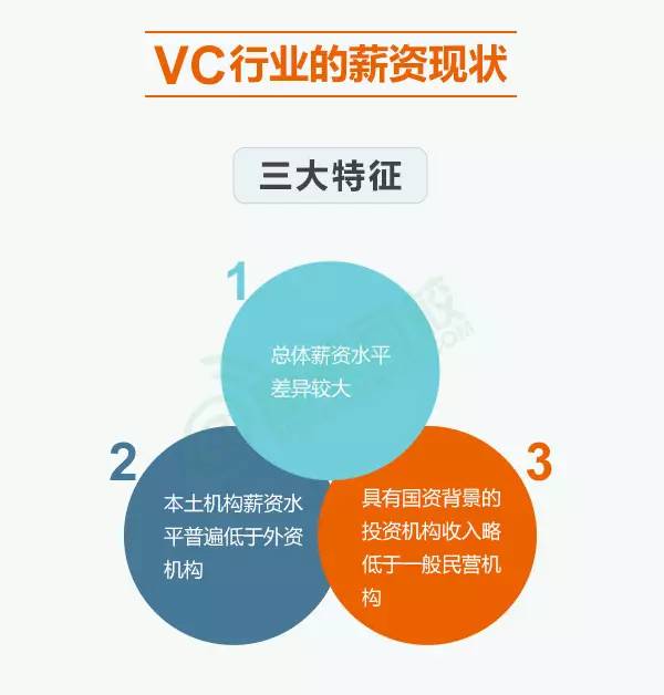 为什么有那么多人干金融贷款,为什么那么多人做信贷