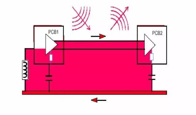 emc困扰,一分钟看懂emc