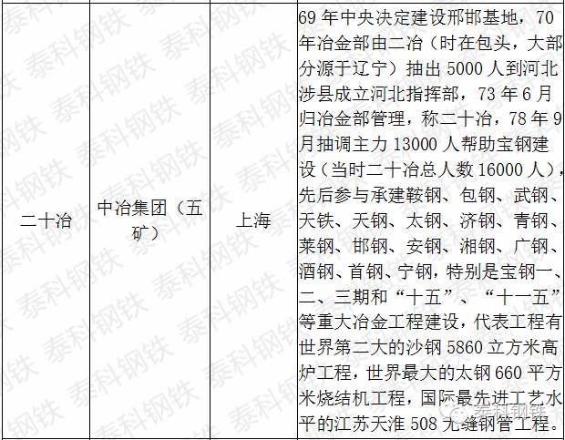 十九冶和二十冶,中国一冶与二十二冶