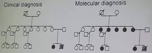 遗传性心律失常怎样治,先天性心律失常的治疗及常用药