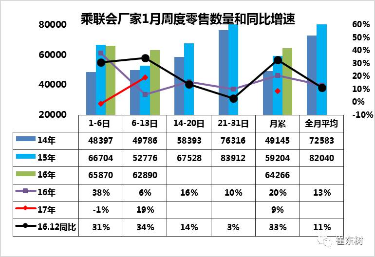 2019车市扫描,2019年车市扫描第4期
