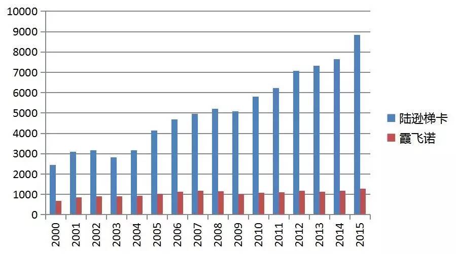 全球最大的眼镜公司,全球最大眼镜公司