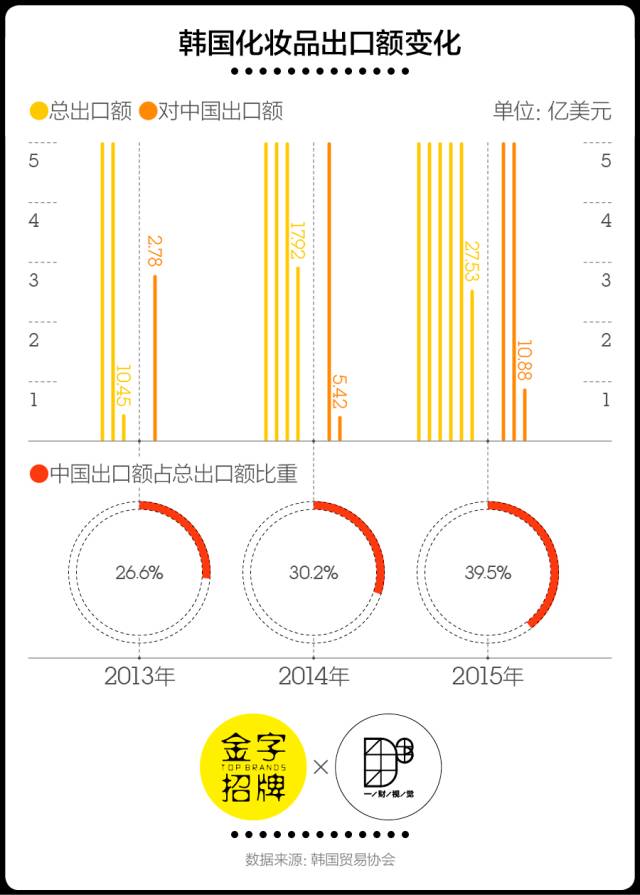 Wuli鸡蛋面膜火了，它背后有大多数韩妆走红的路数｜CBNweekly金字招牌
