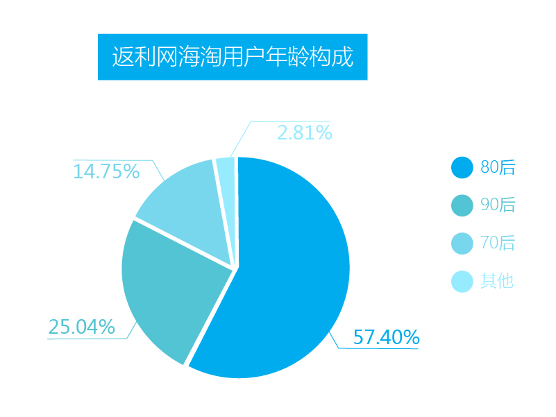海淘电商国内营销策略,跨境电商促销策略有什么