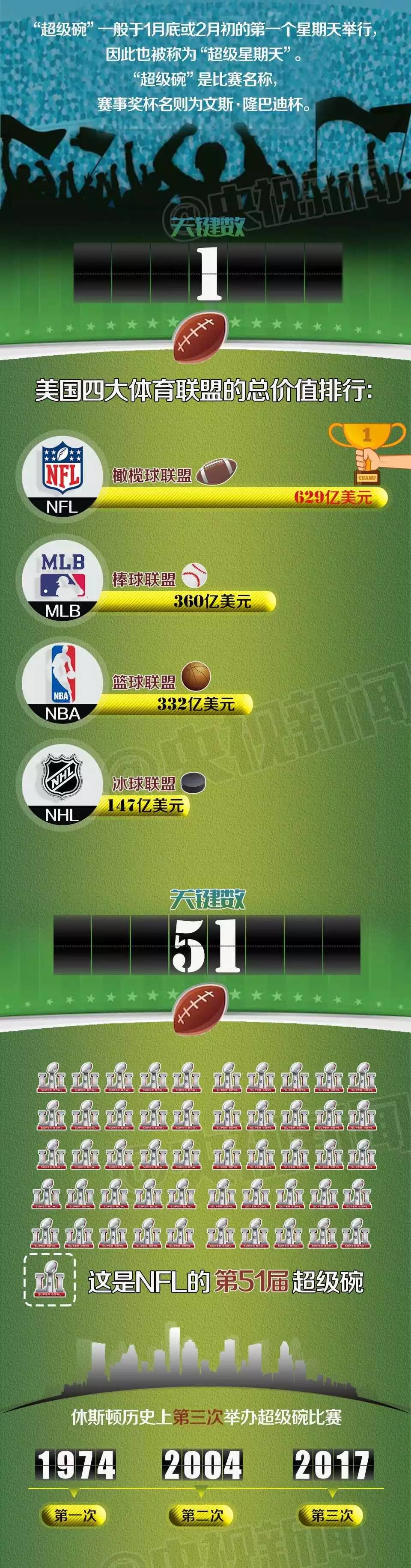 美国超级碗演出视频,美国超级碗动图