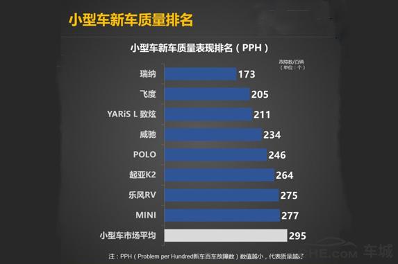 现代瑞纳在同级别车相比怎么样,2016年现代瑞纳缺点