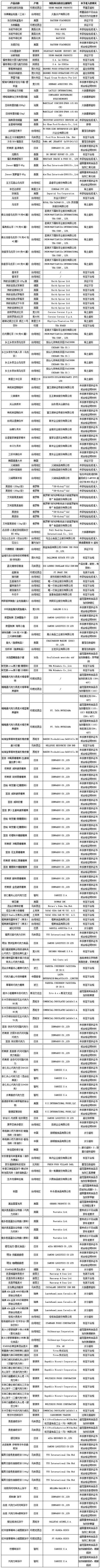 央视曝光50批次不合格面膜名单,2023年化妆品通报不合格产品