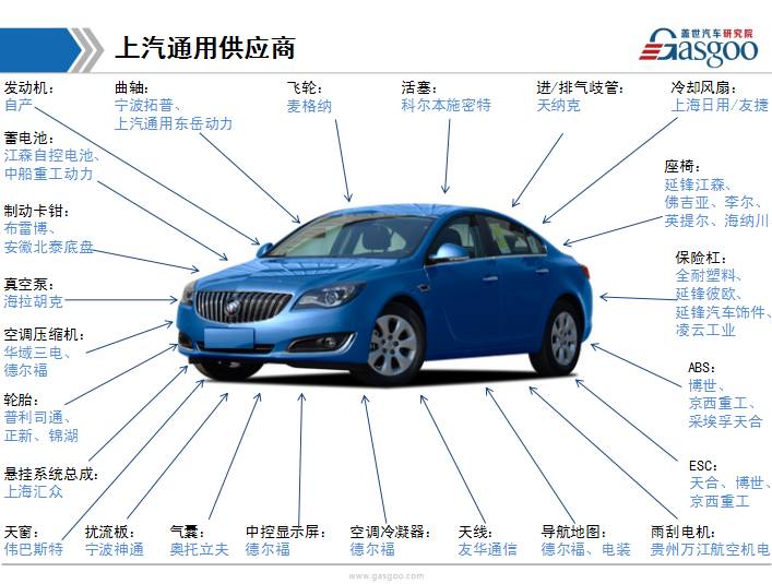 上汽通用国内配套生产厂家,盖世汽车采购平台
