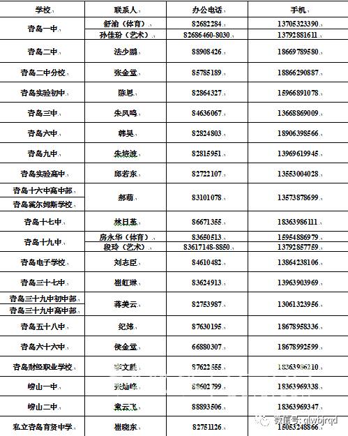 青岛市公布艺体特长生,青岛特长生招生政策2024招生简章