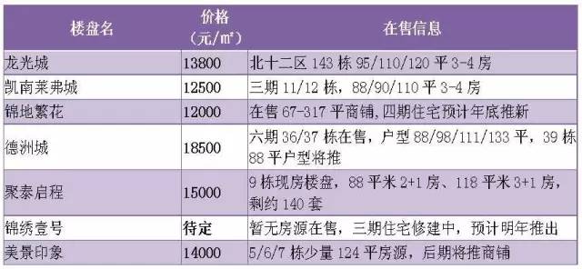 大亚湾最值得买房的片区,大亚湾未来房地产发展前景