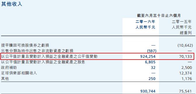 丰盛（00607）、卓尔（02098）兄弟俩三年时间如何让市值暴增？