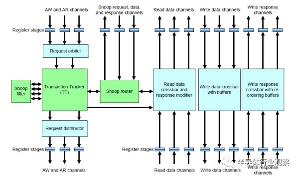 arm芯片手册中文版,arm芯片全新架构曝光