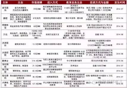 为什么投资教育风险大,教育行业的投资逻辑