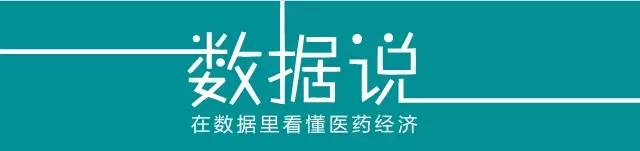 痛风药品销售排行榜,痛风中成药的市场发展前景