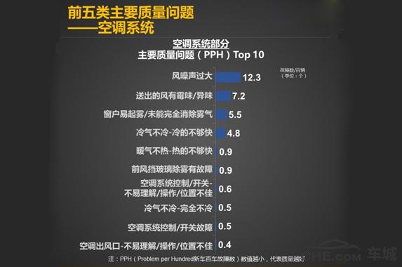 2021款现代瑞纳手动挡优缺点,现代瑞纳最安全的车型