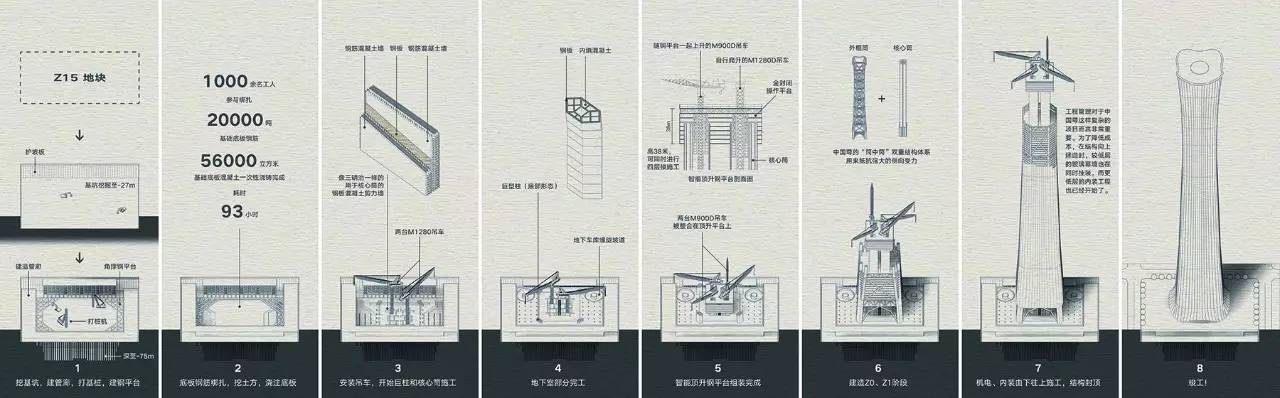 中国尊北京,北京中国尊高多少层