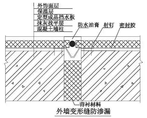 施工常识及流程教程,施工方法口诀总结