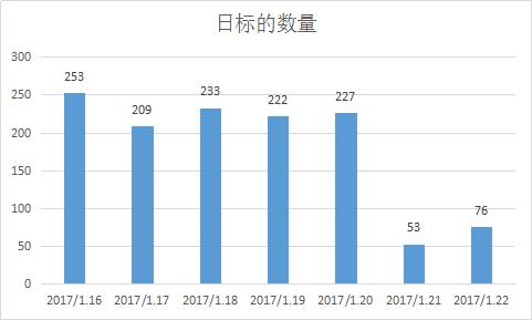 新升贷,新升贷最新消息