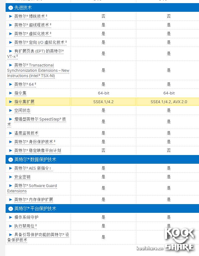 intelpentiumcpug4560,intelpentiumg2030怎么样