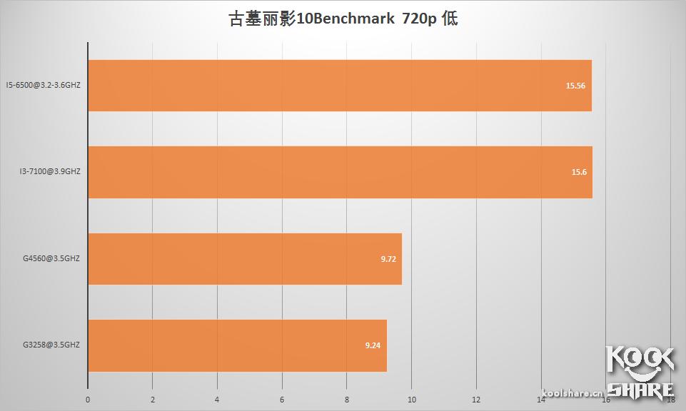intelpentiumcpug4560,intelpentiumg2030怎么样