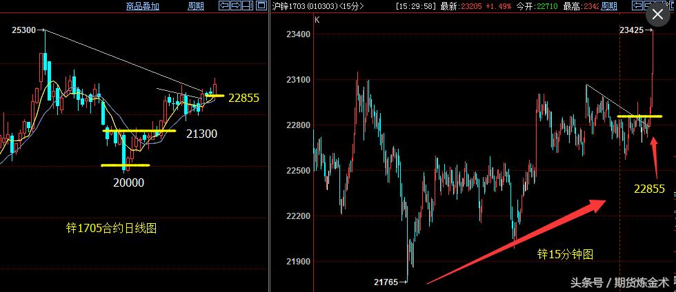 年前期货交易日,年前期货行情