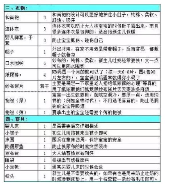 准妈妈待产包囤货指南,新手宝妈囤货必备清单图