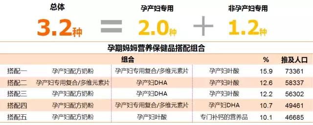 孕妇孕中期用品必买清单,孕早期孕妇用品好物推荐