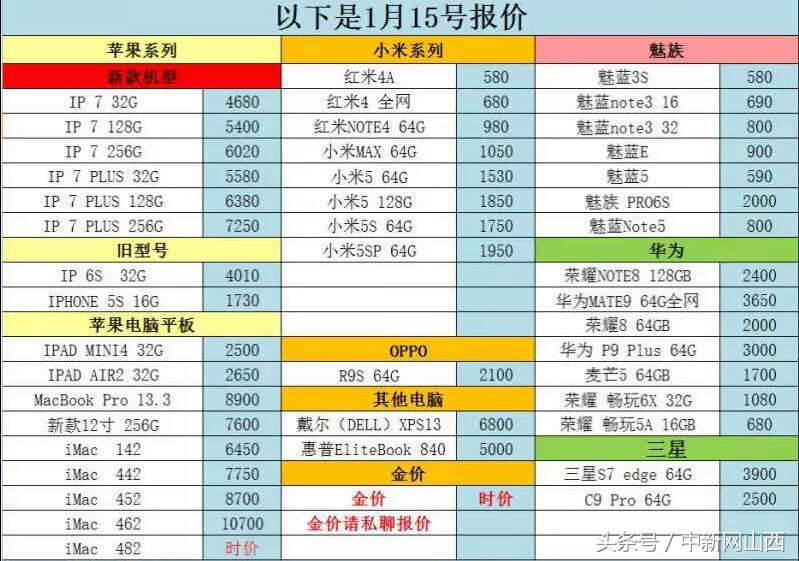 云购代投失千元警惕网络诈骗新套路