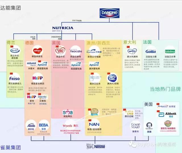 进口奶粉的选购方法,婴幼儿奶粉怎么买进口的