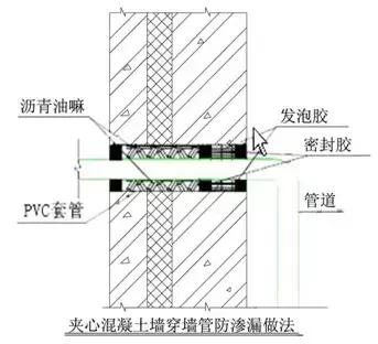 施工常识及流程教程,施工方法口诀总结