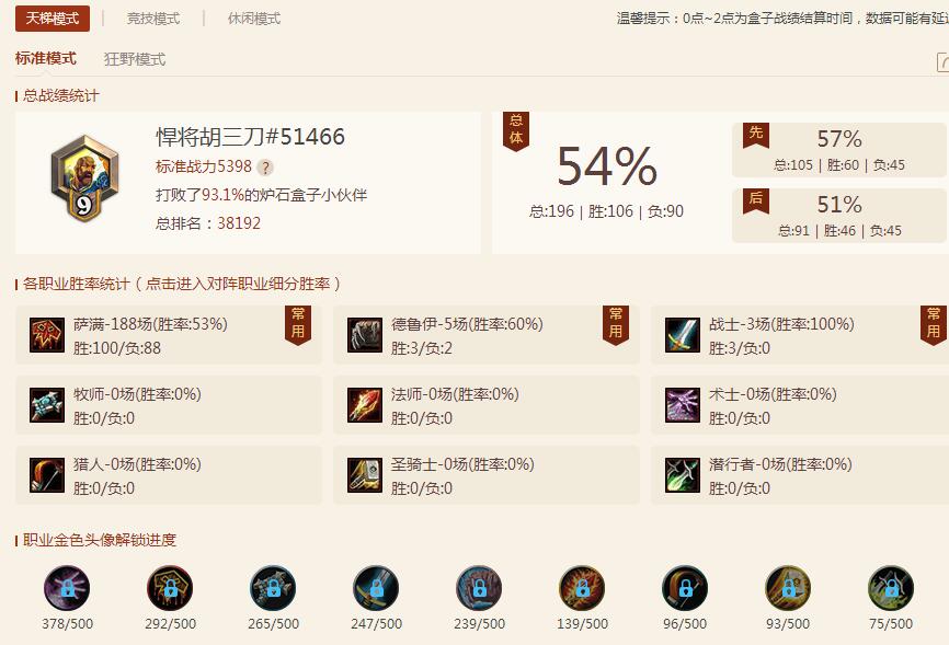 炉石传说高功冲锋,炉石传说经典模式胜率最高卡组