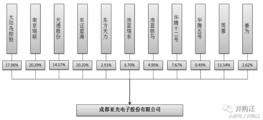 太阳鸟34亿买军工，罕见“股转债+债转股”设计！