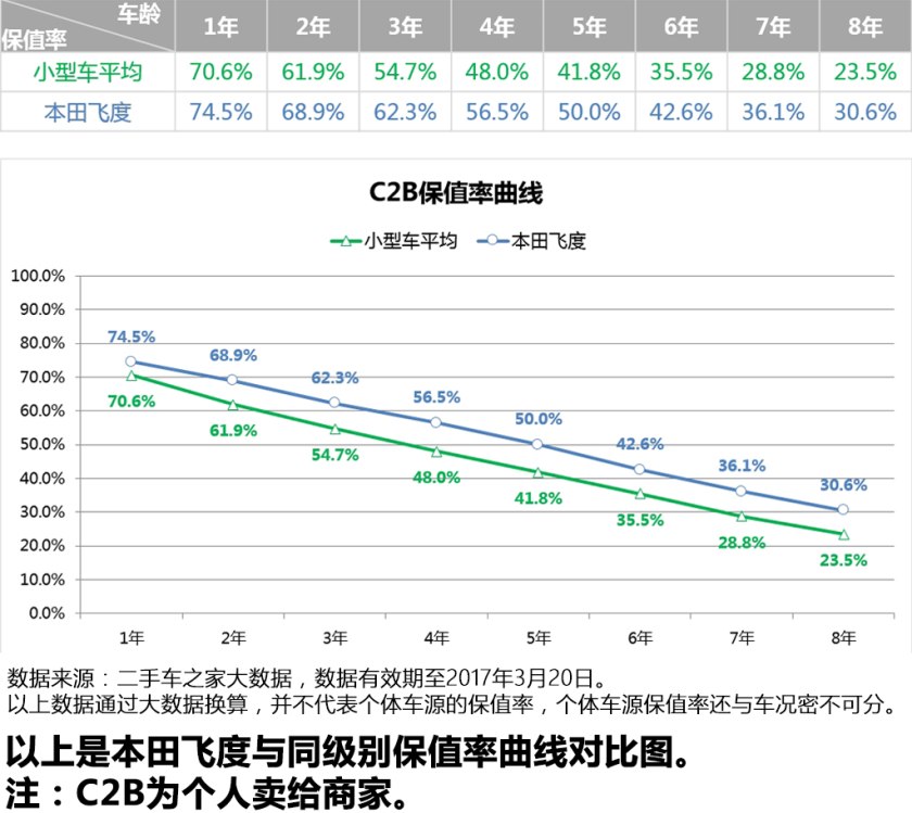 2004款本田飞度1.3的二手车,本田飞度2021款二手车潮享版价格