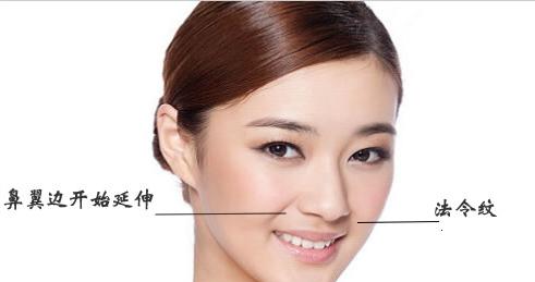 脸上有法令纹最好解决的办法,为什么脸上的法令纹越来越深