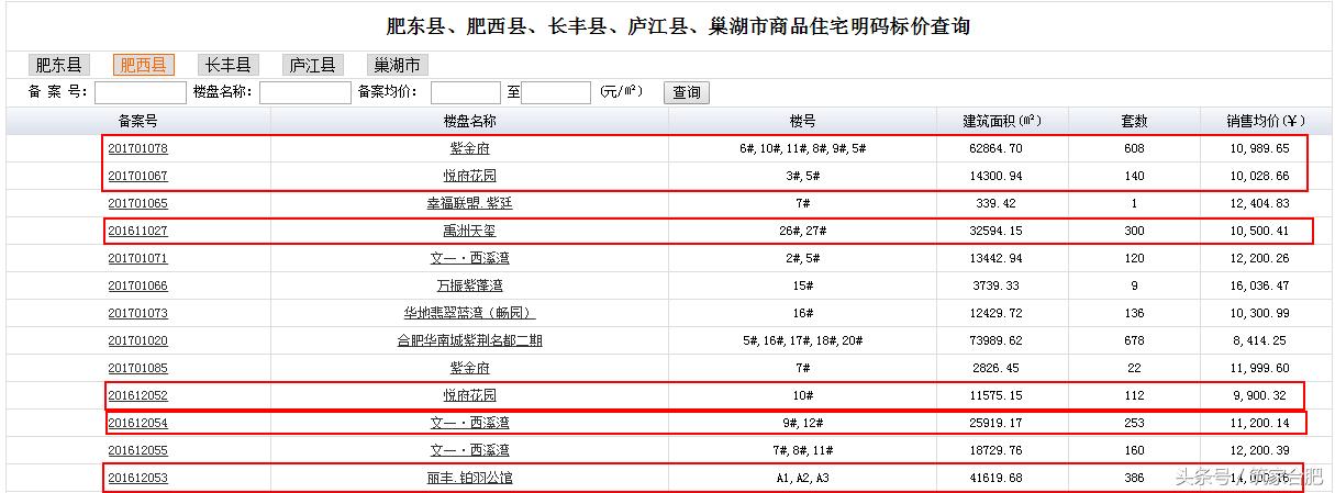 肥西铂羽公馆近期开盘吗,肥西县铂羽公馆洋房多少钱一平方