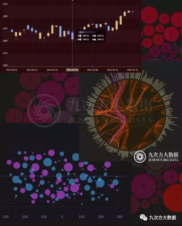 九次方大数据,九次方大数据盈利模式