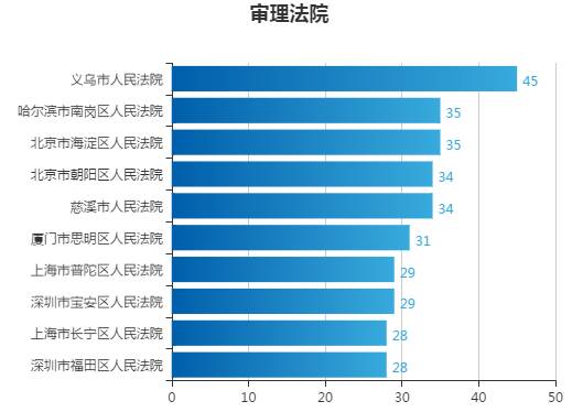 微信诈骗的立案标准如何规定的,微信新型诈骗手段怎么判刑