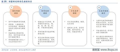 LED龙头转型做幼教:二孩时代幼儿园供应告急,八方诸侯来支援