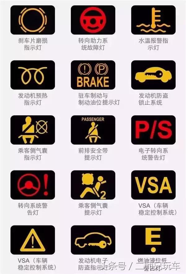 最全的192个汽车故障灯说明，新老司机都离不开它