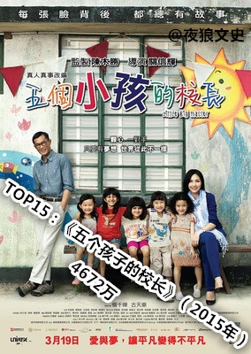 2017年香港电影票房在大陆排行榜,中国香港影史华语电影票房