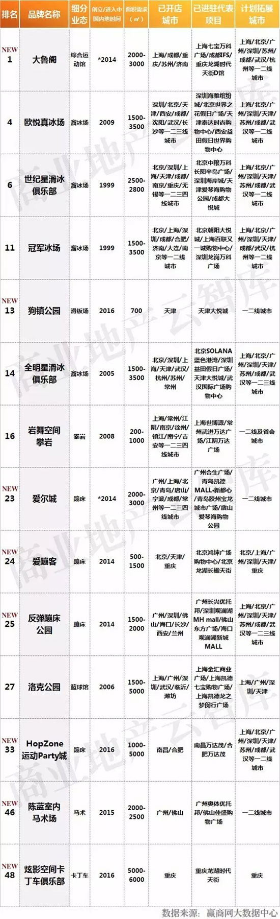 年轻人喜欢的几款高端品牌,这几个品牌算把年轻人琢磨明白了