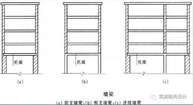 砌体结构中墙梁,过梁圈梁挑梁框架结构