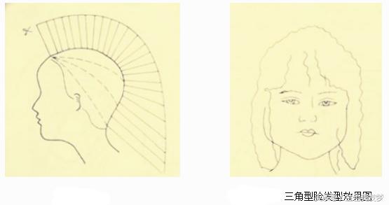 不同的脸型设计不同的发型,测一下自己脸型适合啥发型