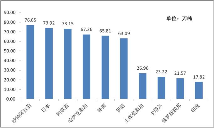 国际硫磺行情,2022年5月硫磺行情
