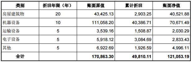 印刷行业利润分析,印刷主要是做什么