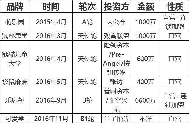 托管教育还能生存吗,学校托管究竟做些什么